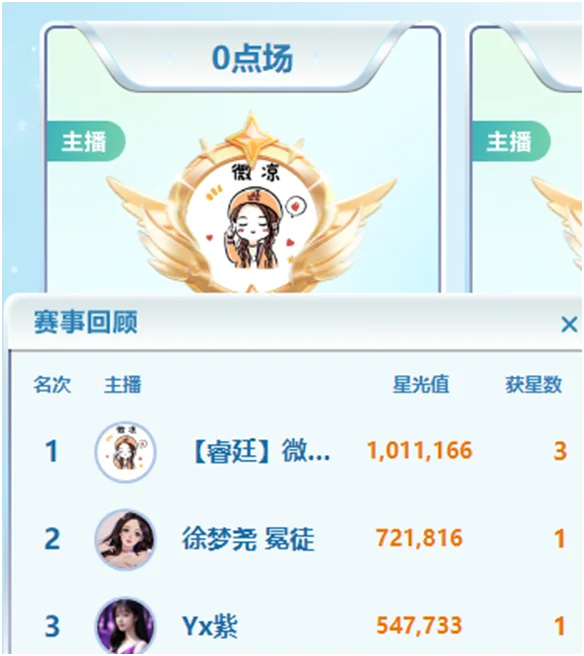 糊涂哥西瓜哥力挺徐梦尧激战微凉！
