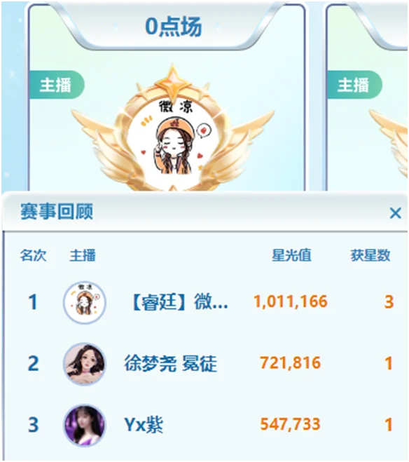 4万6帝王套,yy哥说中就中,头条打冒烟