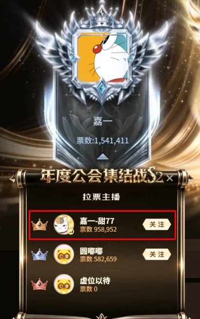 嘉一公会在A组表现亮眼!