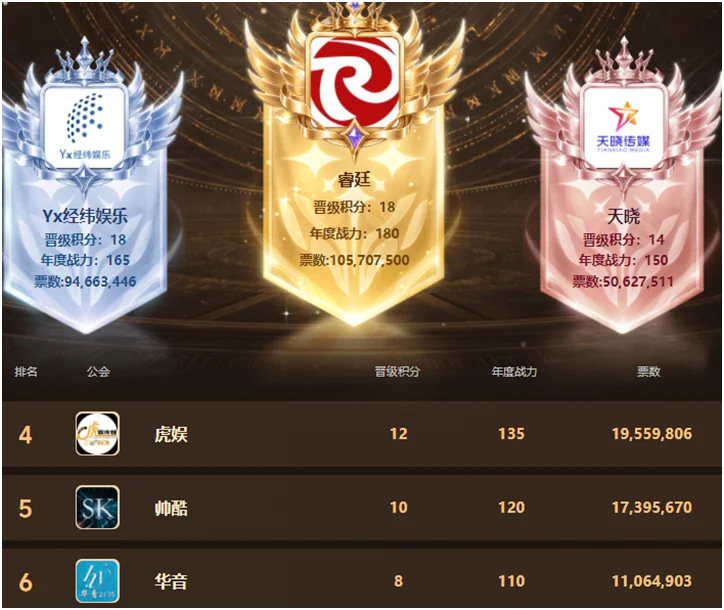 最后一小时Yx让全YY吓出冷汗!