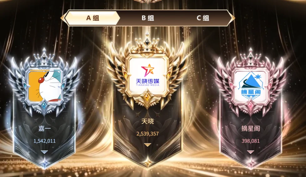 嘉一公会在A组表现亮眼!