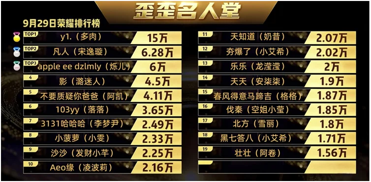 两大神豪互相谦让,凡人哥感谢影哥承让!