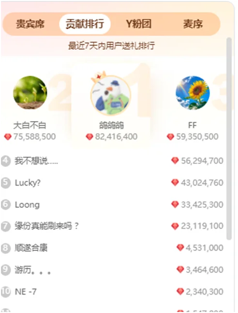 这个榜单全YY几人能有？