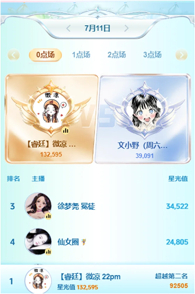 美人哥等豪刷微凉助力征战头条！