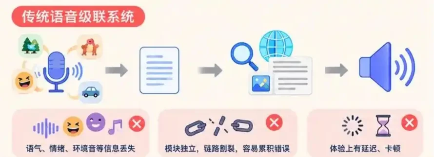 科大讯飞“自主可控”语音大模型上线,Spark-Audio-1.0-Preview能听懂人话