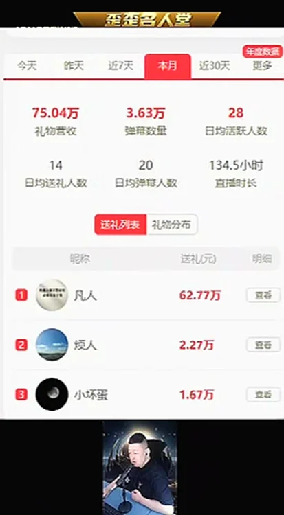 她半月75万榜晋升顶级电母,凡人哥力挺!