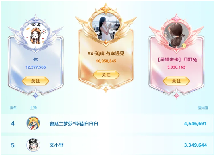 考完试了,文小野回归战头条