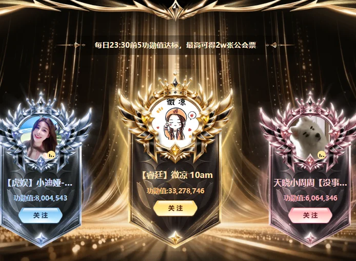 微凉谈拉票日榜第一奖励，应该给挺哥！