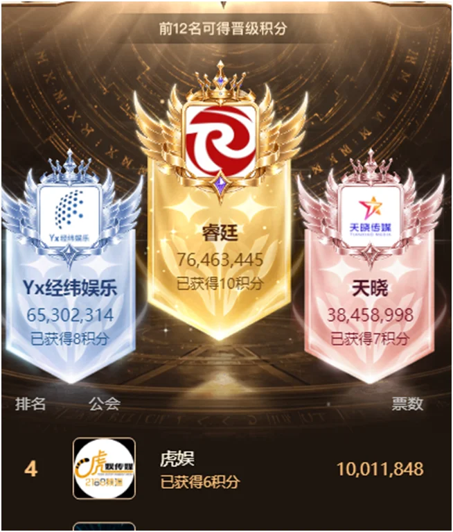 最后一小时Yx让全YY吓出冷汗!