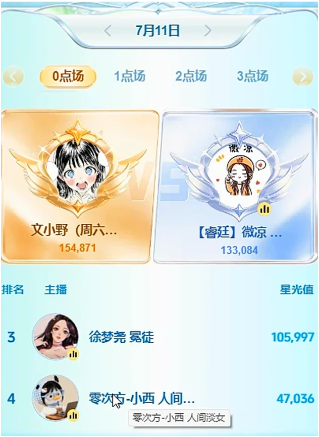 神豪豪刷挂机文小野，力磕微凉、徐梦尧！